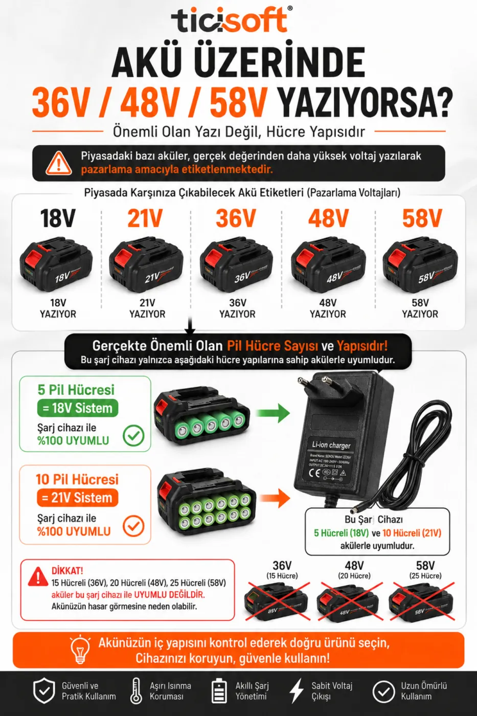 18V 21V Li-ion Batarya Şarj Adaptörü Üniversal Şarj Cihazı Şarjlı Matkap Aküsü İçin 5 Hücre 10 Hücre Uyumlu